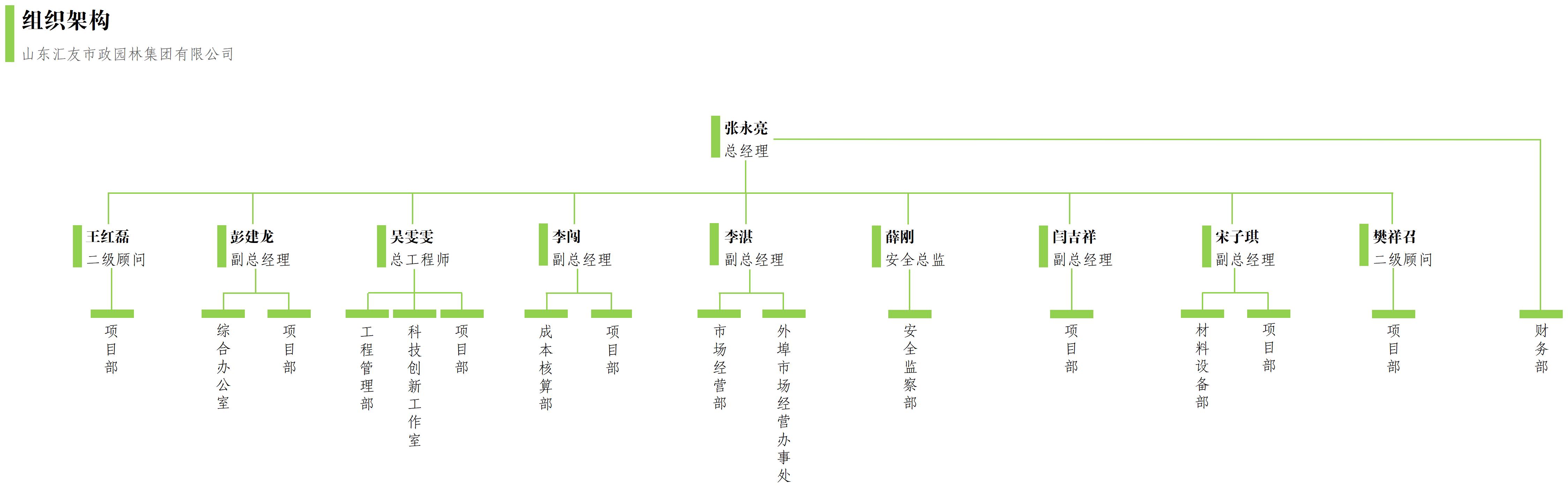 匯友集團組織架構圖